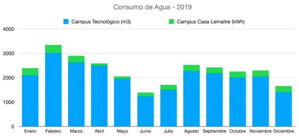 Agua Utb